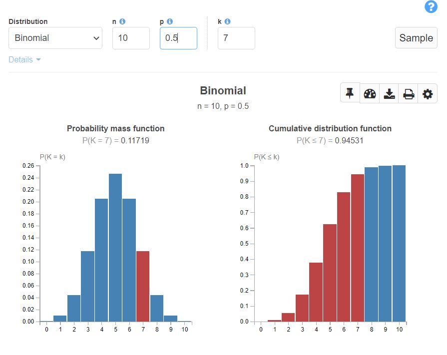 Probability Distribution Function |Binomial